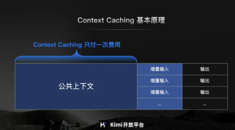  Kimi 发布Context Caching（上下文缓存）功能